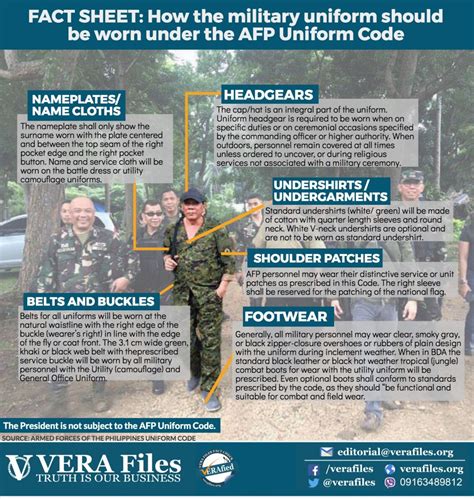 VERA FILES FACT SHEET: Commander Digong in .